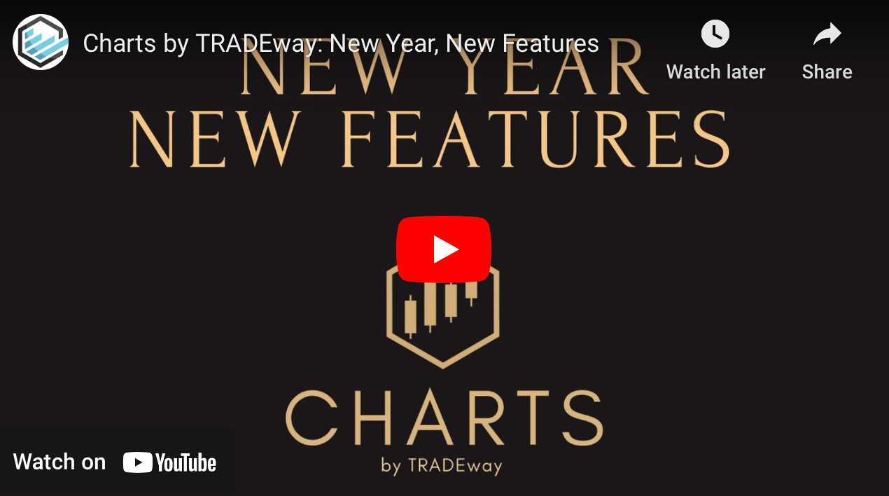 Charts by TRADEway New Year, New Features