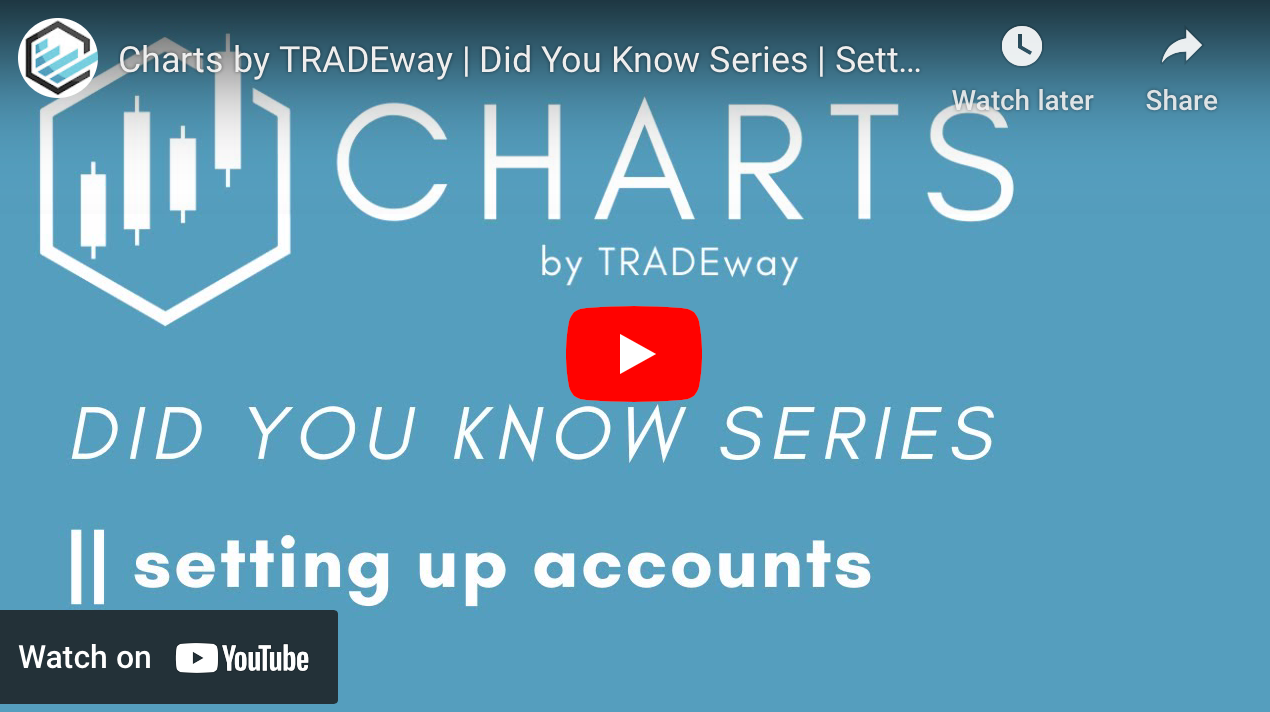 Charts by TRADEway | Did You Know Series