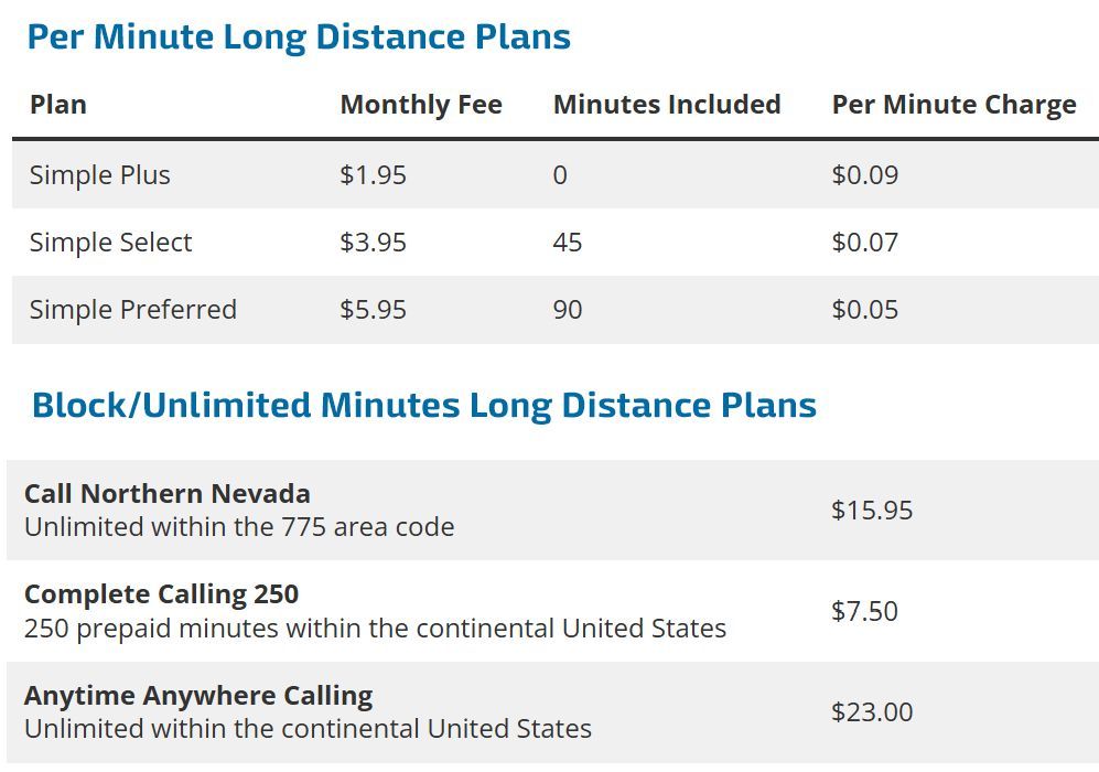 Per minute long distance plans are shown on a website