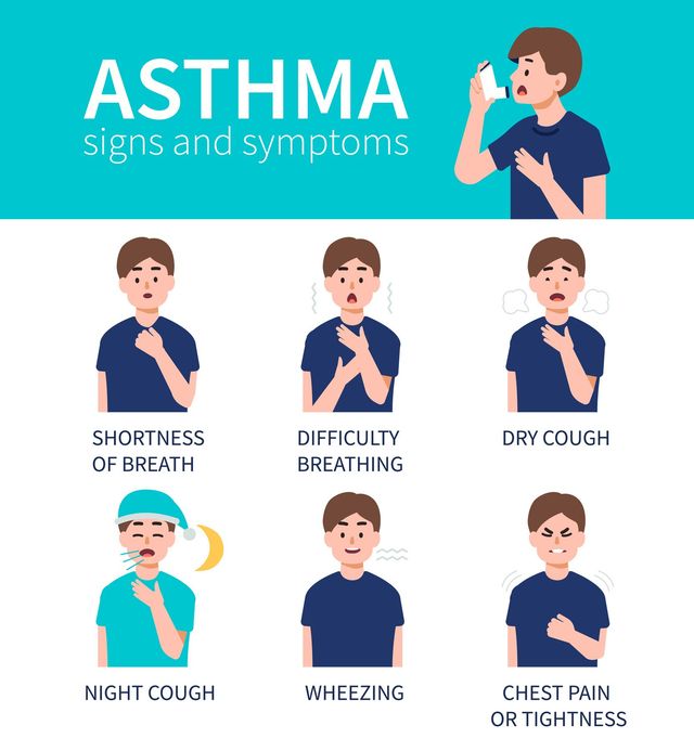 What is Asthma? | Iowa Allergy