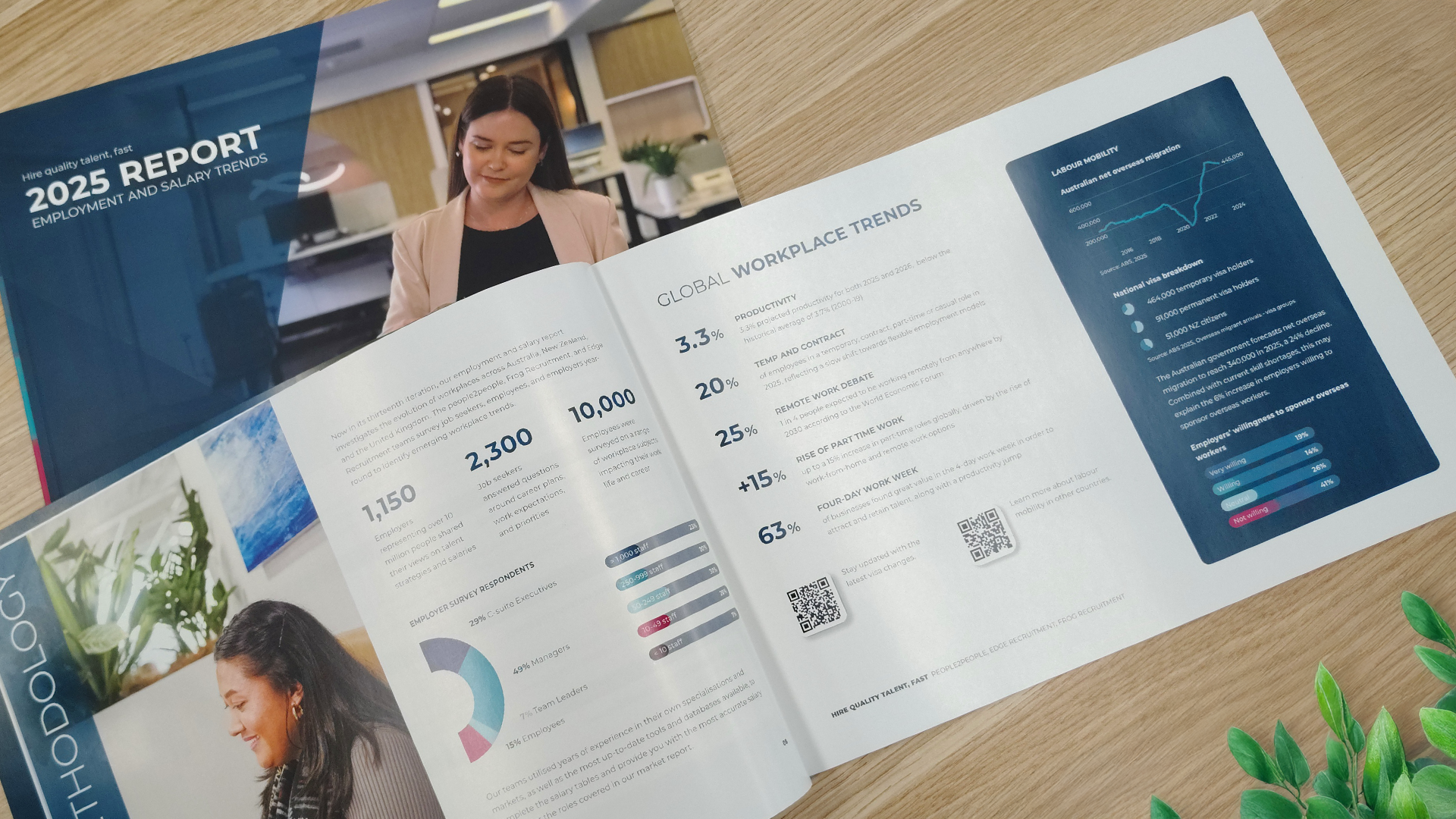A report brochure open on a table, featuring charts, data, and photos.