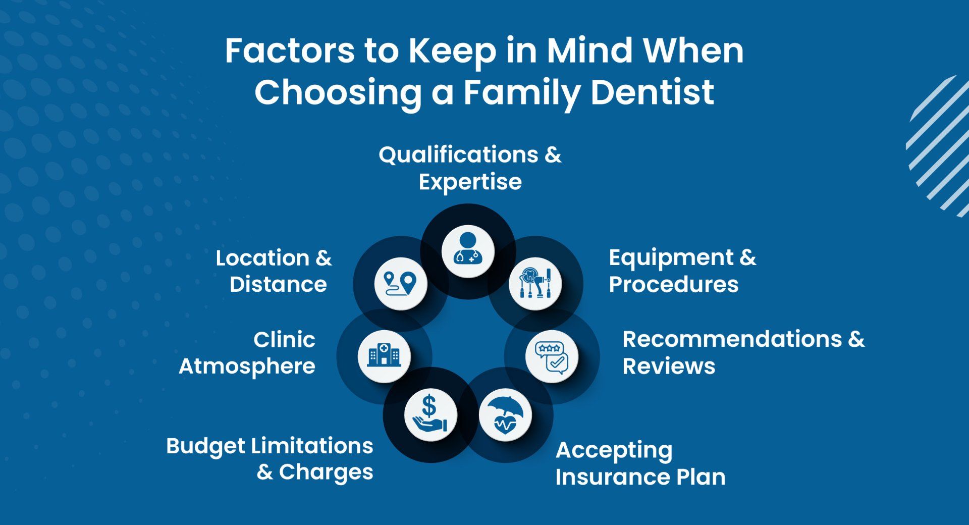 Factors to Keep in Mind When Choosing a Family Dentist