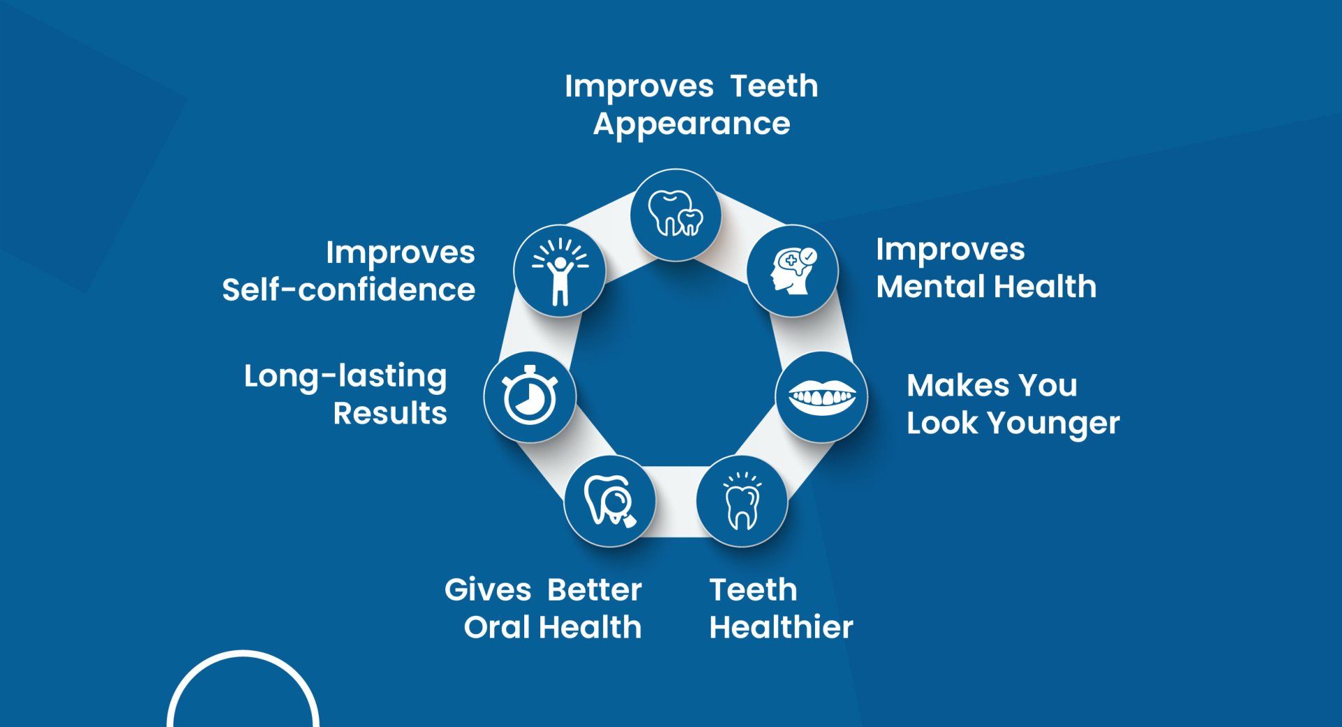 What are the Benefits of Teeth Whitening
