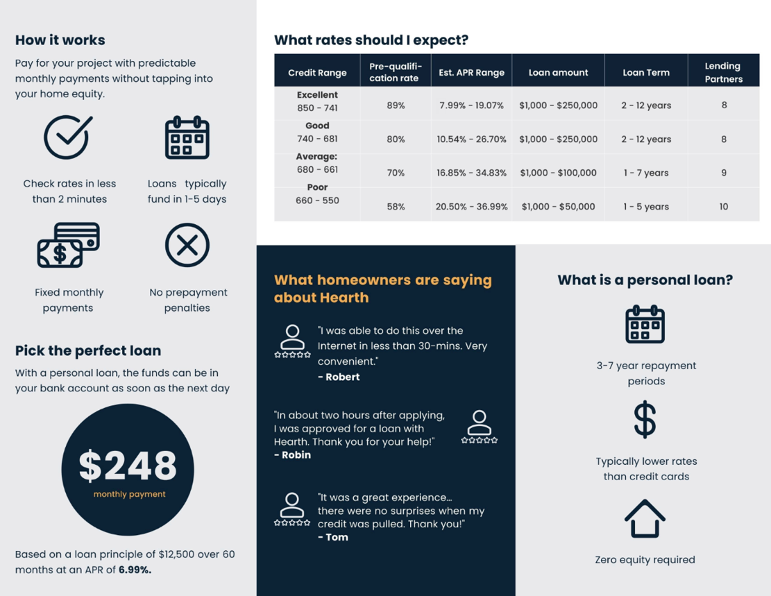 Infographic about personal loans. Includes interest rates, features, and customer testimonials.
