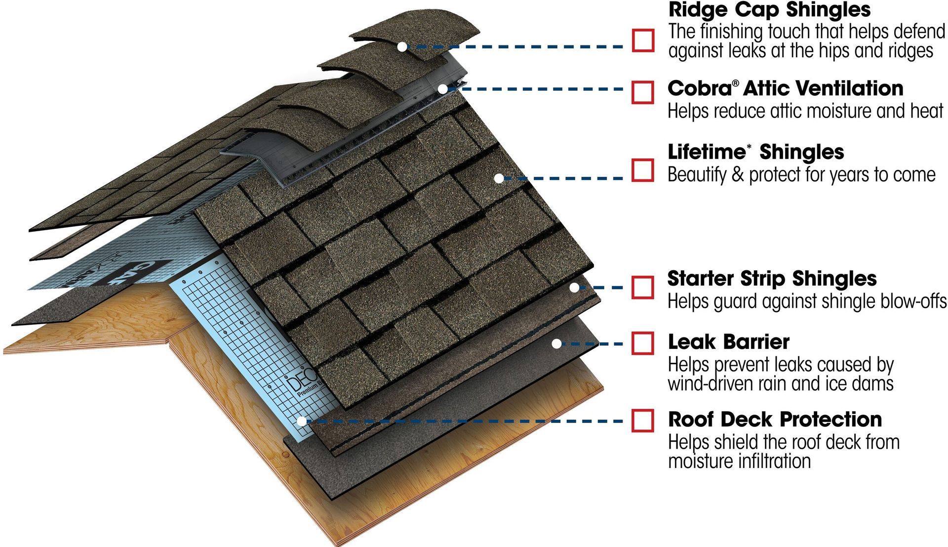 Lifetime Roofing Components