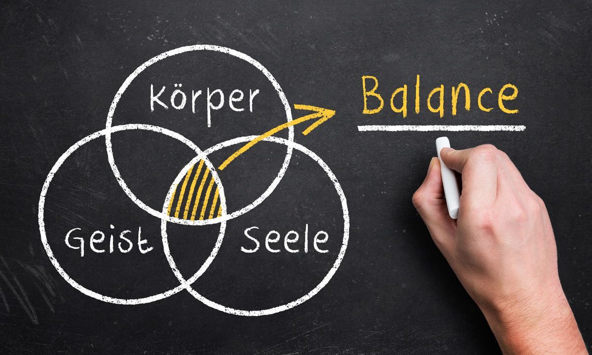 Anja Ebert - Körper, Seele, Geist in Balance Anja Ebert - Grafik Körper, Seele, Geist in Balance