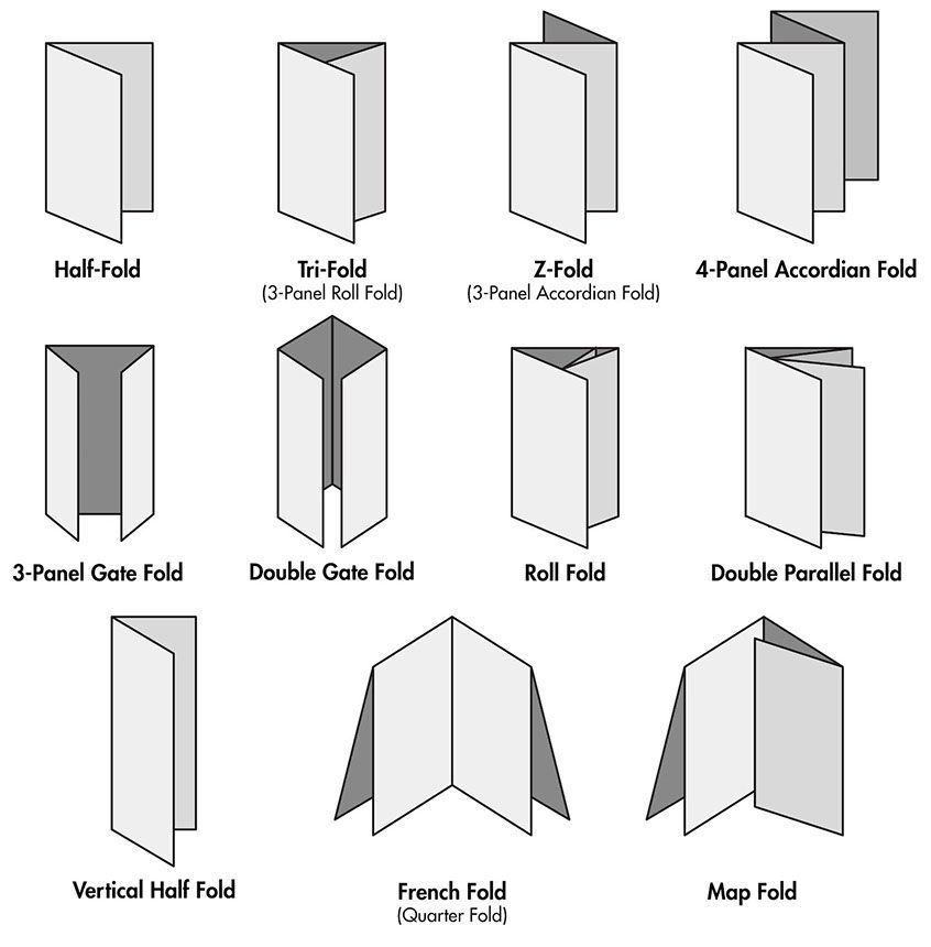 Different Types Of Folds — Sanford, NC — All Digital Printing
