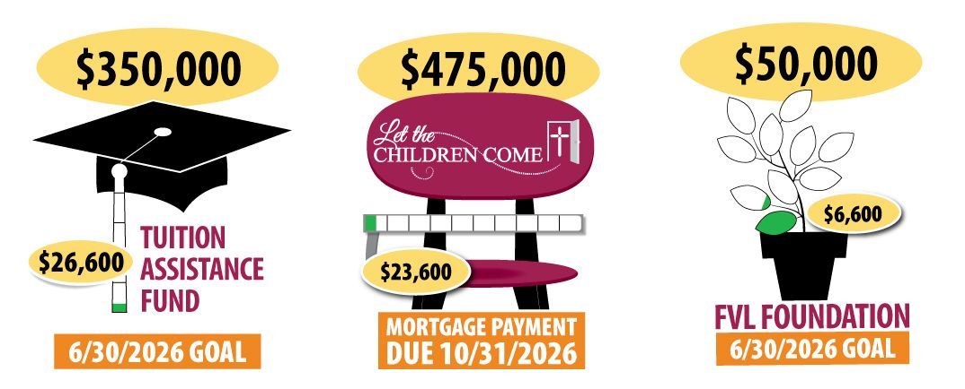 Tuition Assistance has reached $26,600. Mortgage payment has reached $23,600, FVL Foundation has reached $6,600. 