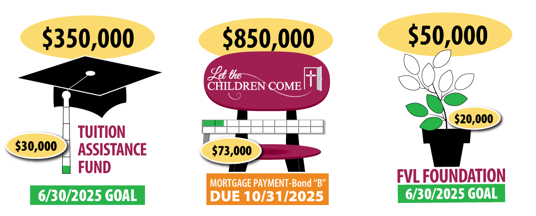 Roof Project has received $10K, Tuition Assistance has reached $39K. Mortgage payment has reached $37K. 