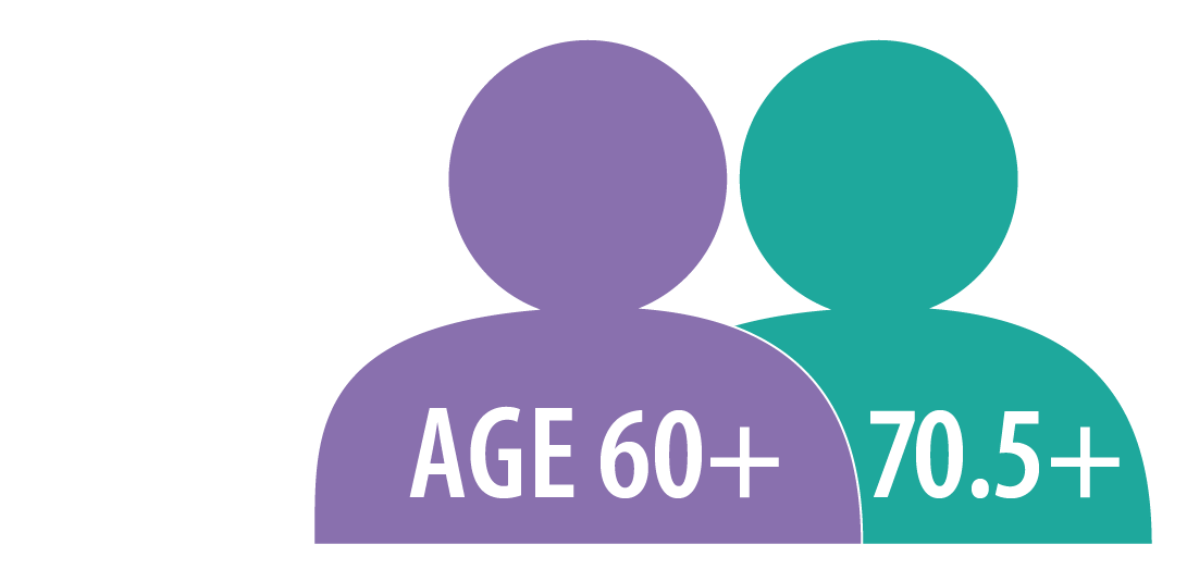 Two silhouettes of people showing it is for Age 60+ and 70.5+