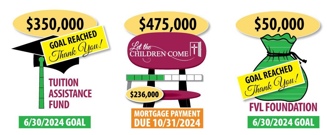 Three funds - Tuition Assistance goal of $350,000 has been reached. Mortgage payment goal of $475,000 has reached $236,000. FVL Foundation goal of $50,000 has reached the goal for the year