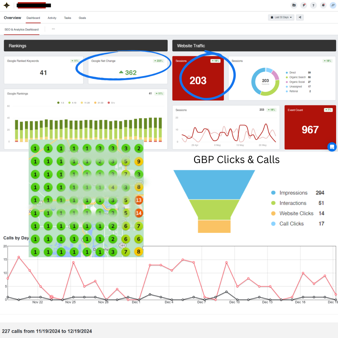 Case Study Domination Package Client Results