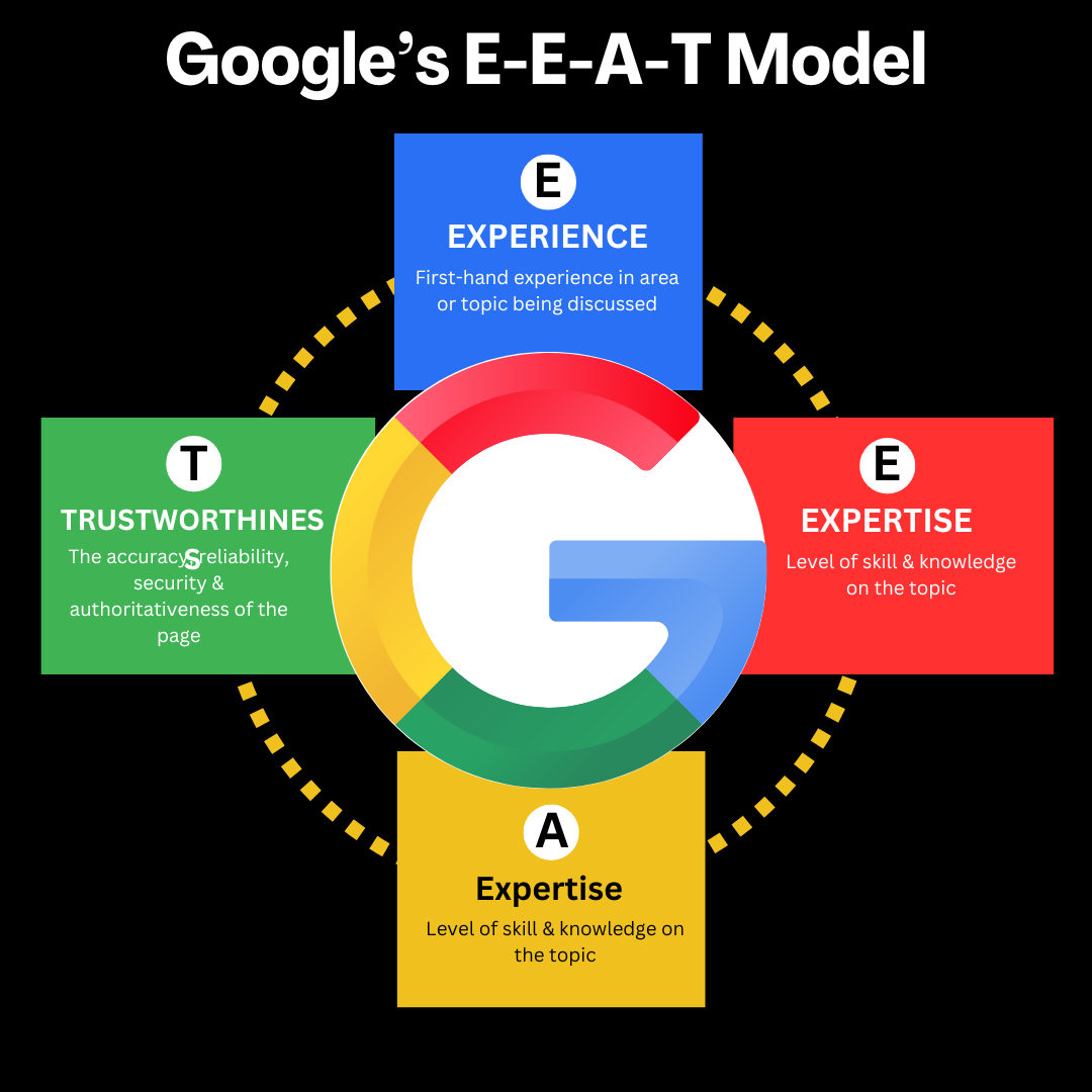 Google's EEAT Model