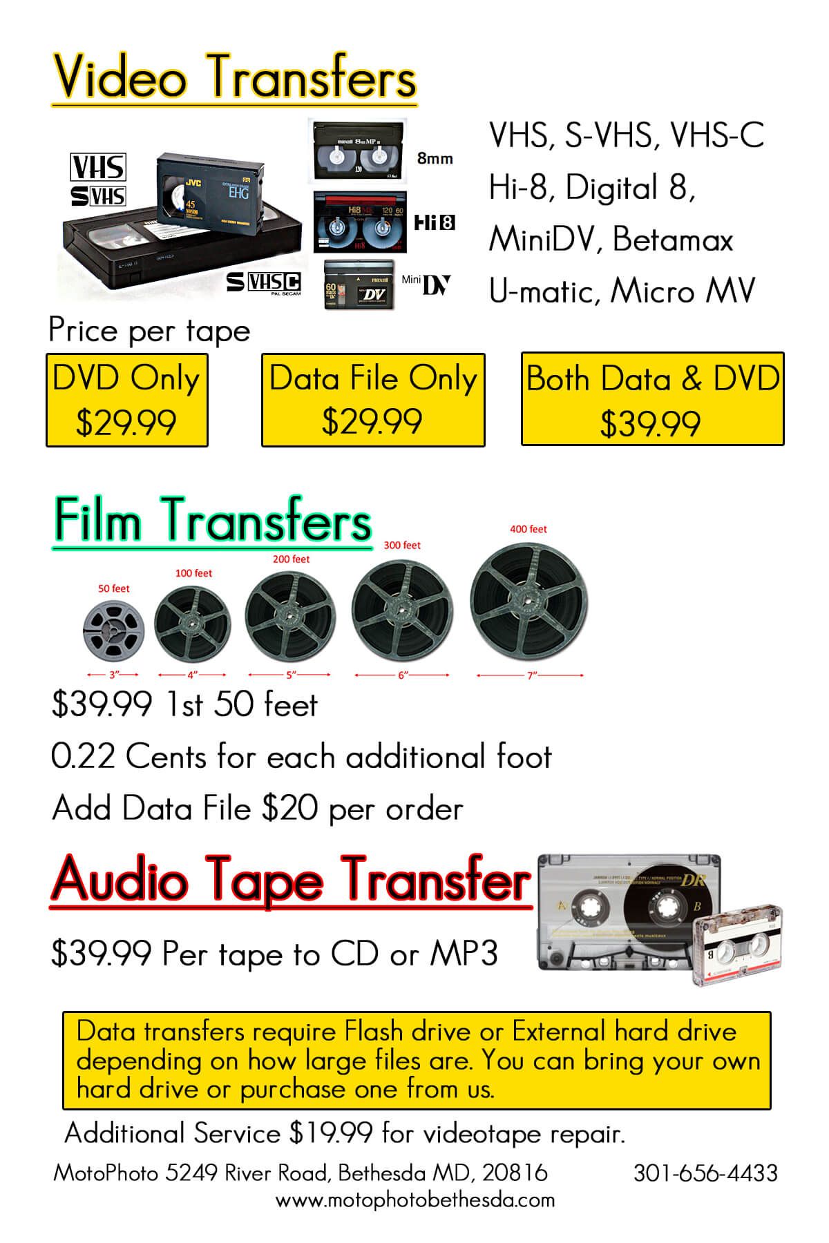 Video Transfer MotoPhoto Bethesda