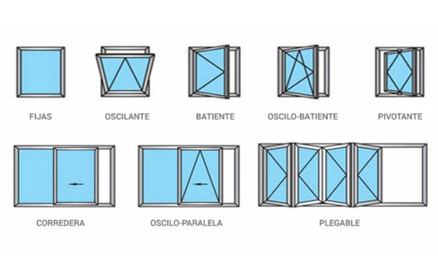 Tipo da abertura da janela