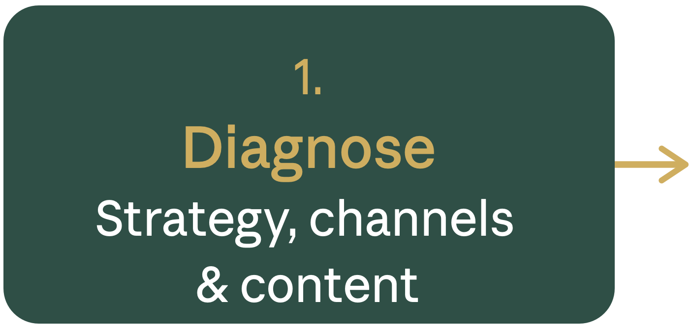 A dark green box with gold text reading