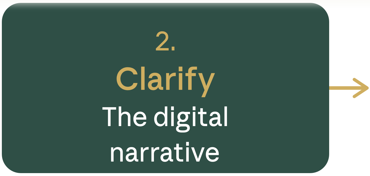 A dark green rectangular box labeled