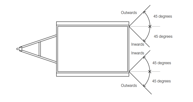 The brake lamps must be horizontally visible from 45 degrees, both inwards and outwards.