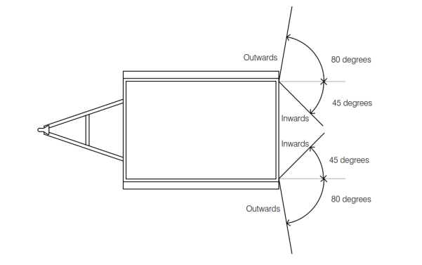 The tail lamps and indicator lamps must be horizontally visible from 80 degrees outward and 45 degrees inward.