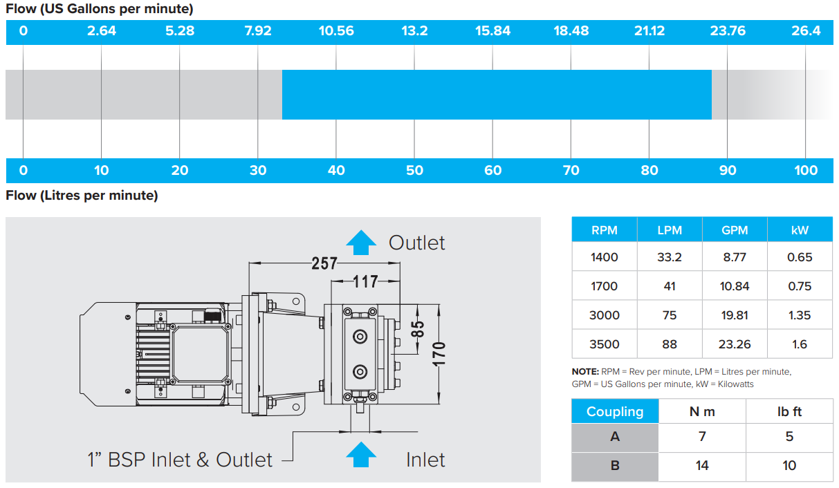 477 Magnaline Pump Information