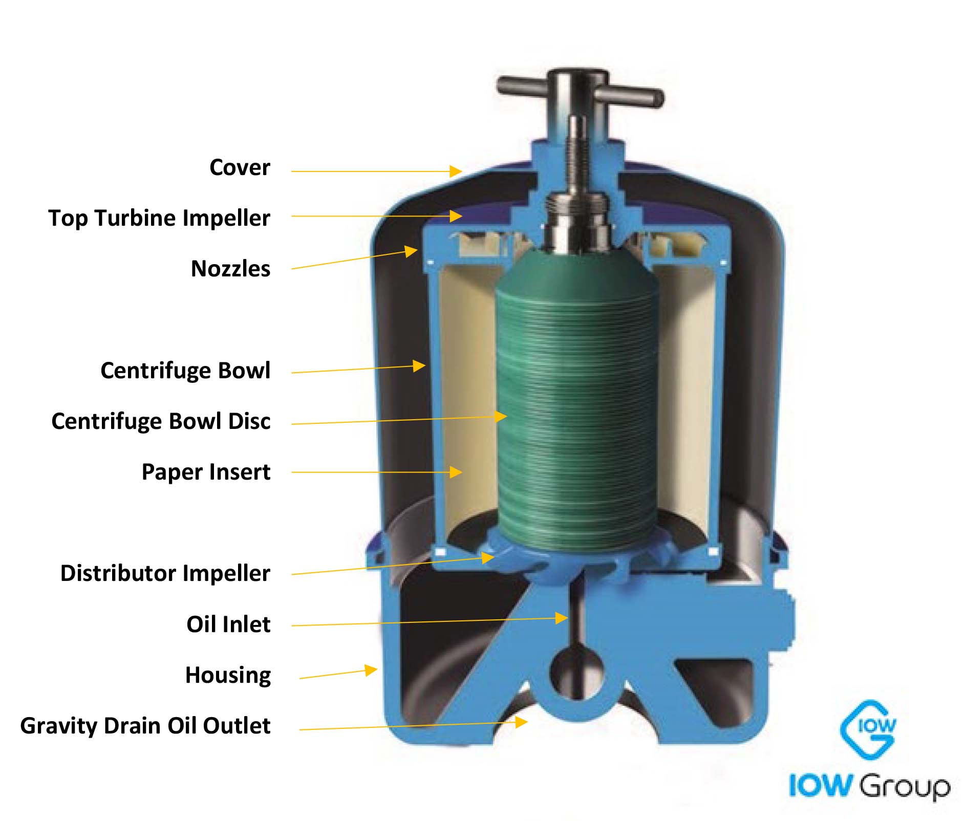 how-does-bypass-centrifugal-filter-work