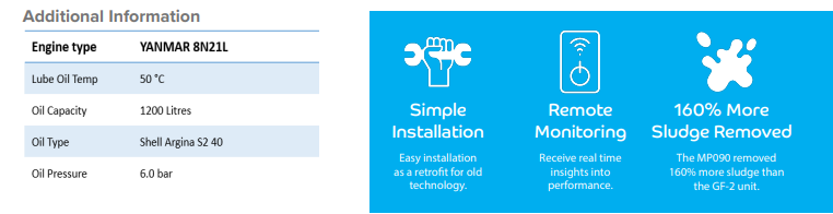 Technical details of MP400 installation upon a MAN B&W 6L28/32HP engine