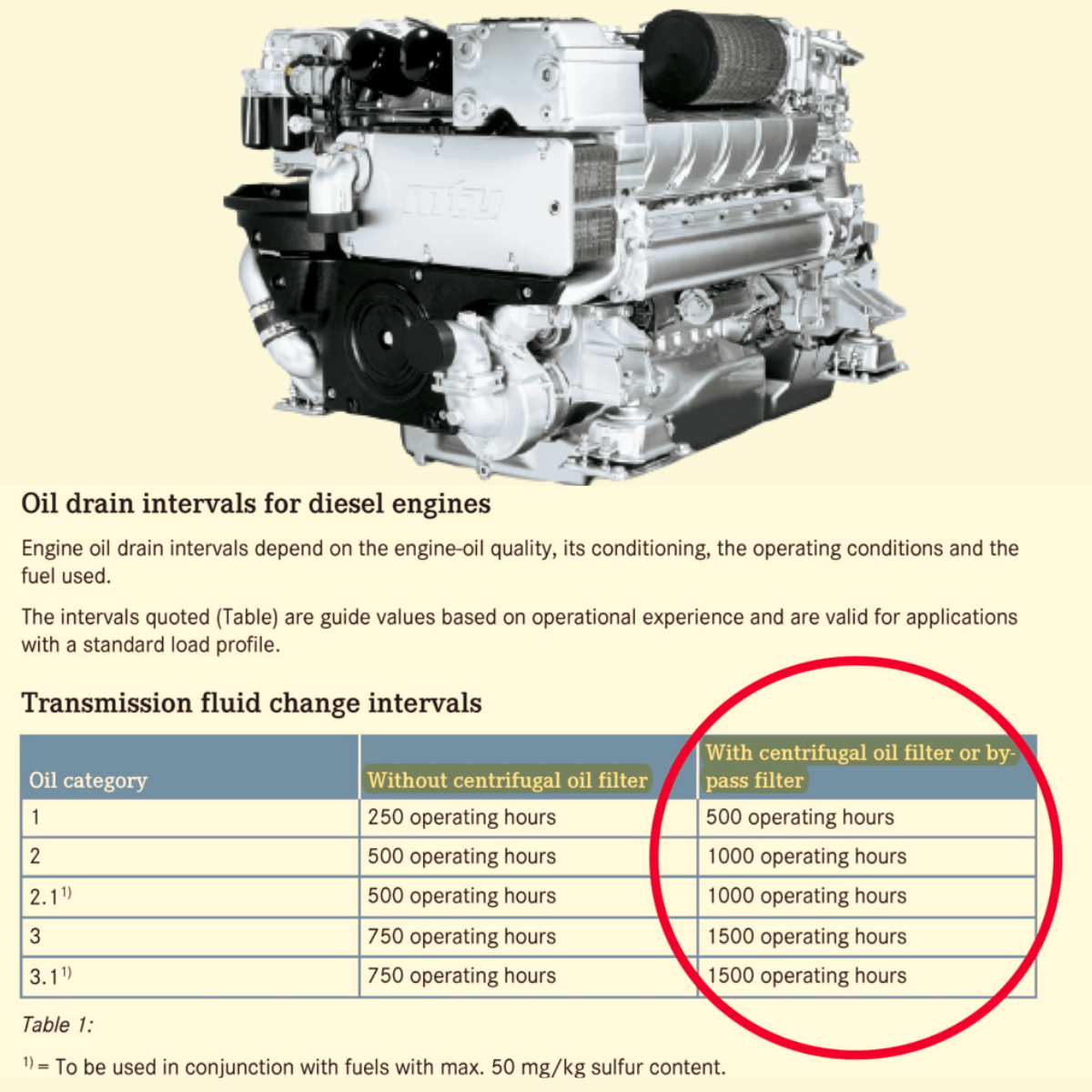 An IOW MP090 was installed on a MTU series 2000 M72 engine
