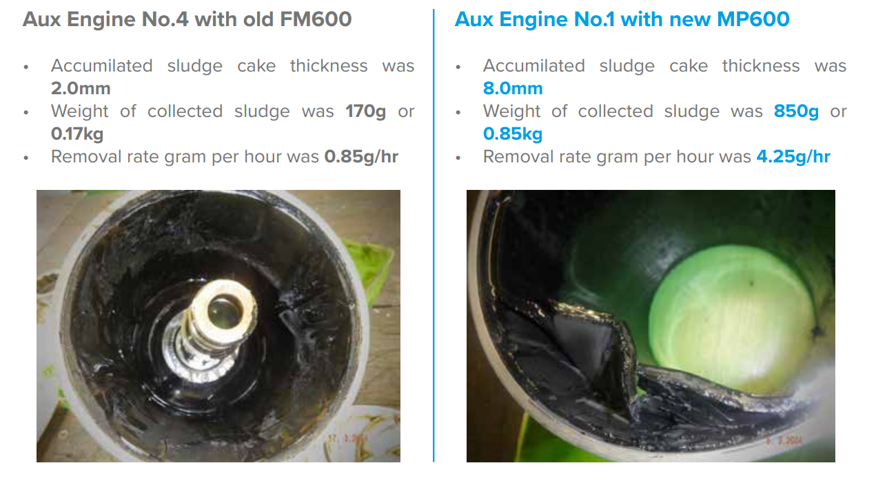 IOW MP600 centrifuge removes 4x more contaminants than FM600 