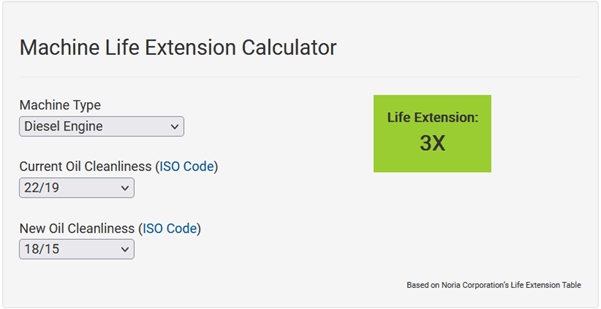 noria-machine-life-extension-calculator
