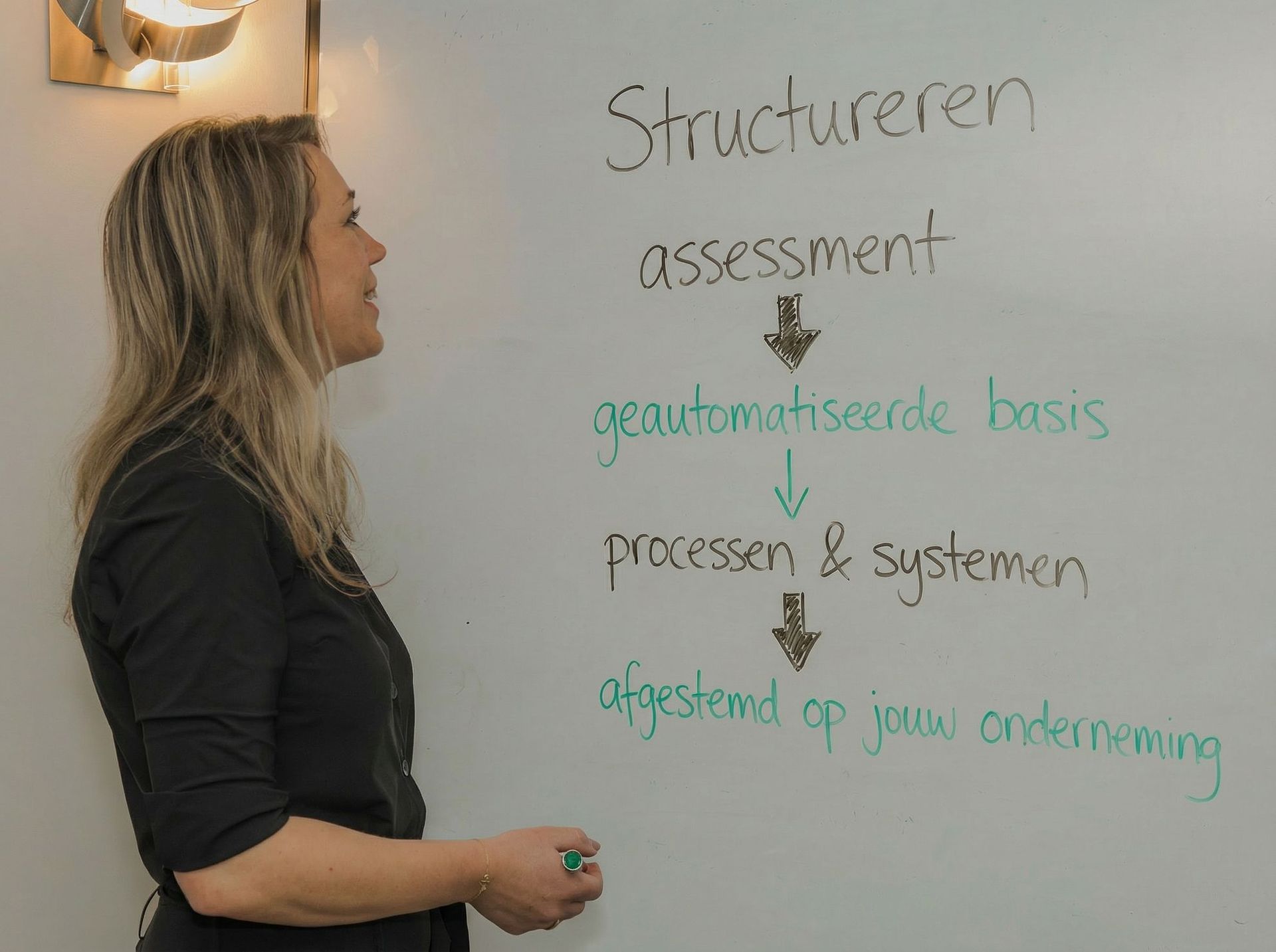 Vrouw bij een whiteboard met een diagram en opsommingstekens: 