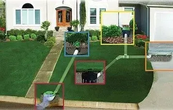 Drainage System — Chesterfield, VA — Avery Landscape & Irrigation