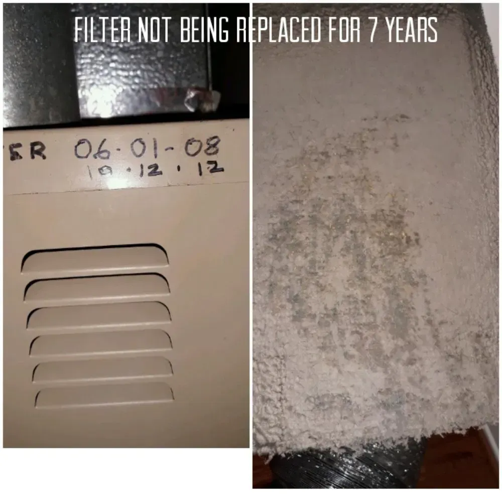Side-by-side: HVAC filter cover with date markings, and extremely dirty filter. Text: 