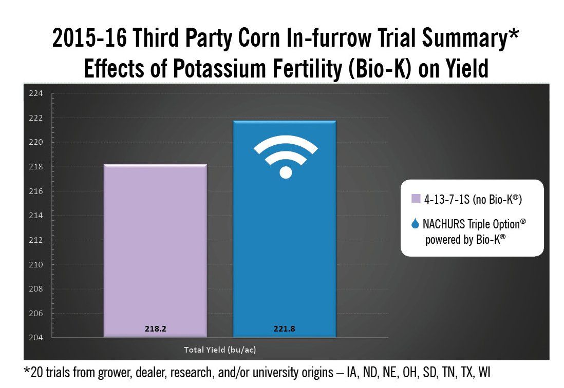 Bio-K research