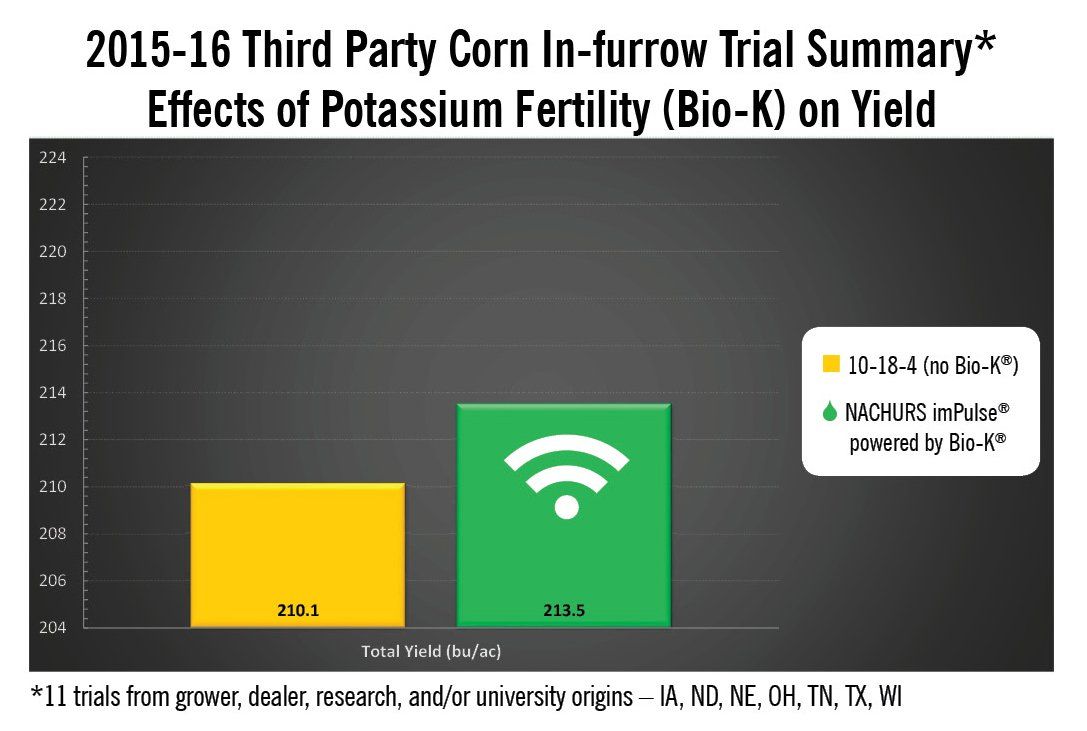 Bio-K research
