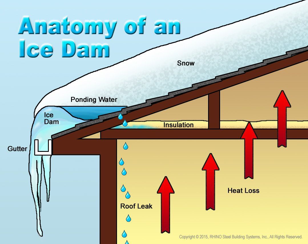 Ice Dam to roofs in Canton Ohio