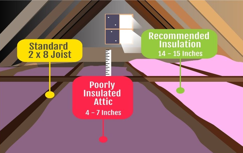 Attic insulation 1