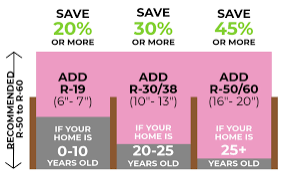 Attic insulation 2