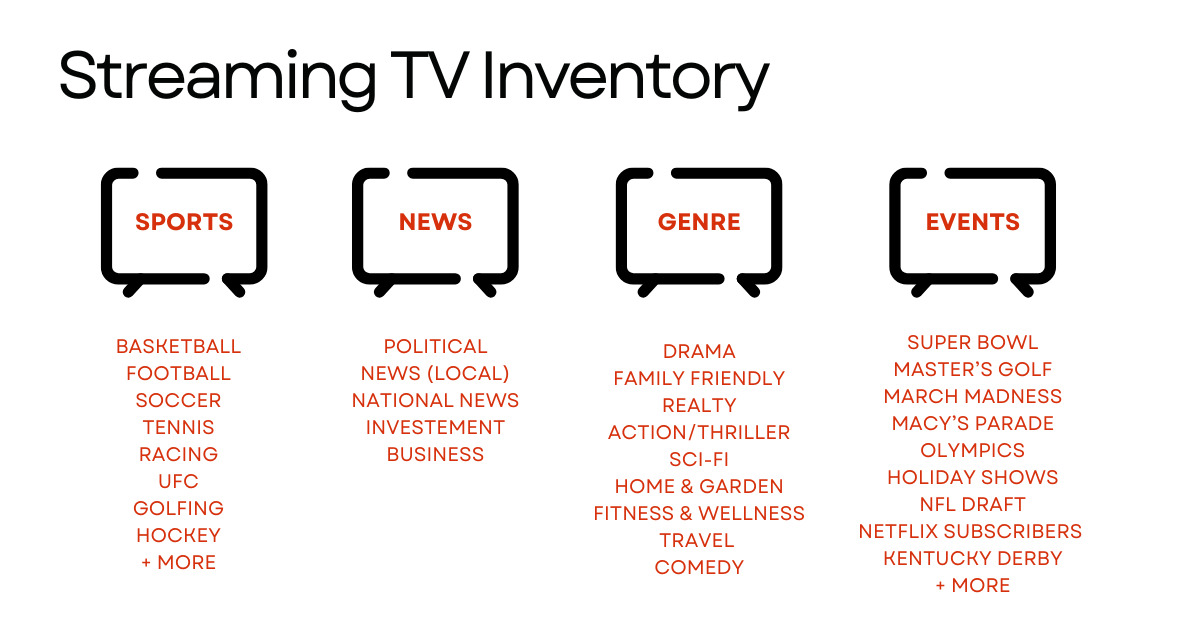 Streaming TV Inventory Infographic