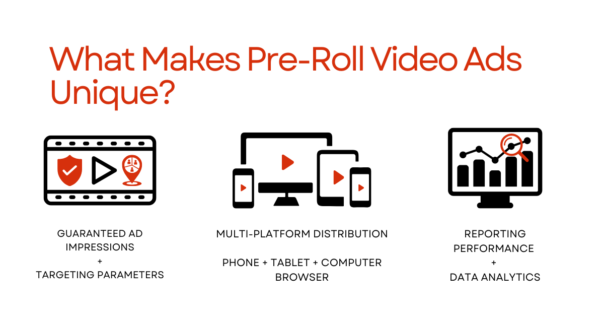 Pre-Roll Video Ads Infographic