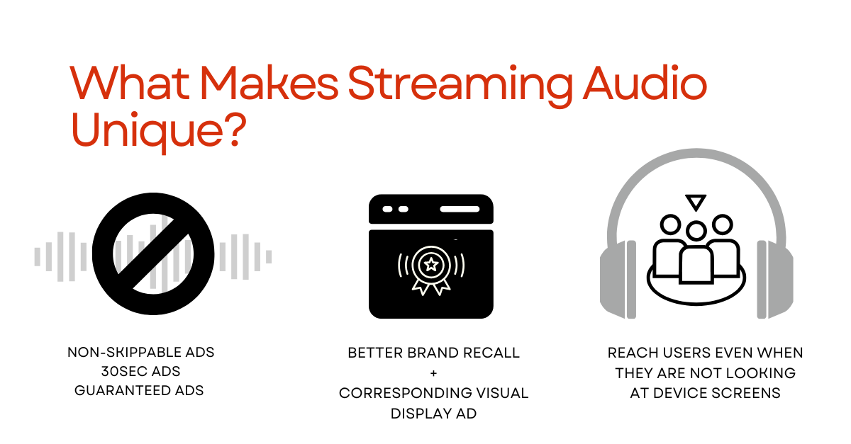 Streaming Audio Ads Infographic