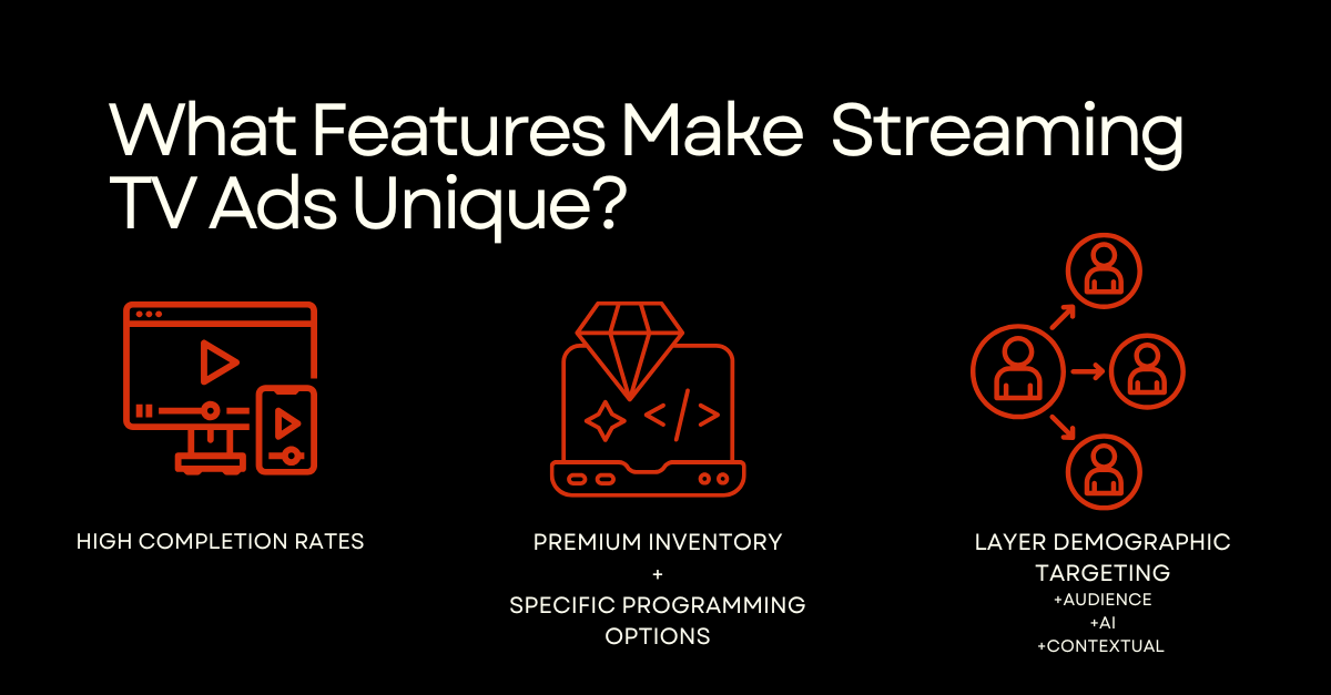 Streaming TV Ads Infographic
