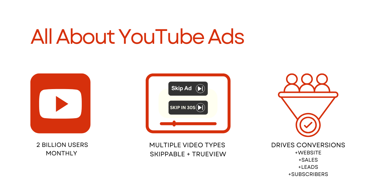 YouTube Ads Infographic