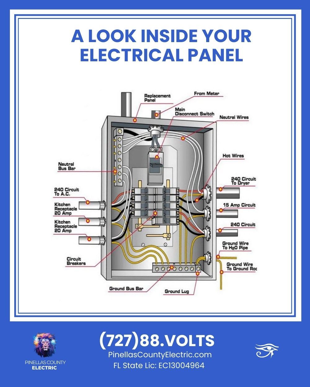 electrical panel guide, electrical panel facts