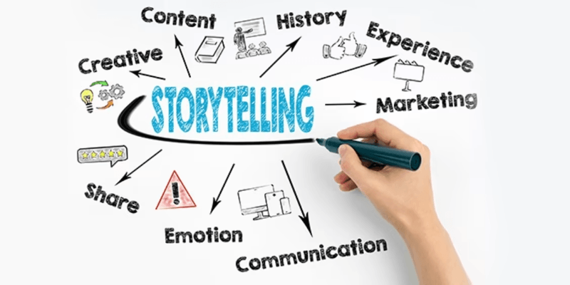 Stratégie de contenu : storytelling et engagement émotionnel