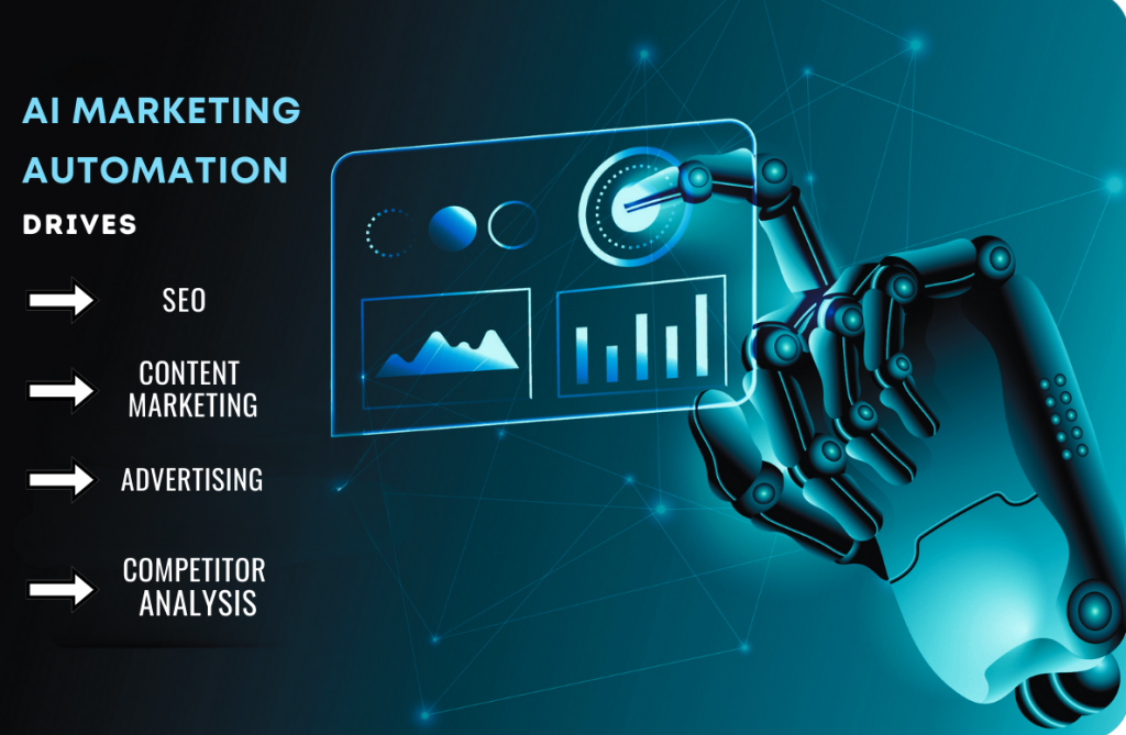 Outils IA incontournables pour automatiser la création de contenu