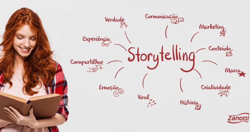 Le storytelling