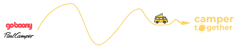 Uitleg van de overstapservice van Camper Together