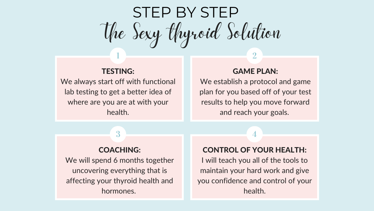 Step By Step Sexy Thyroid Solution — Fenton, MO — Angela Brown