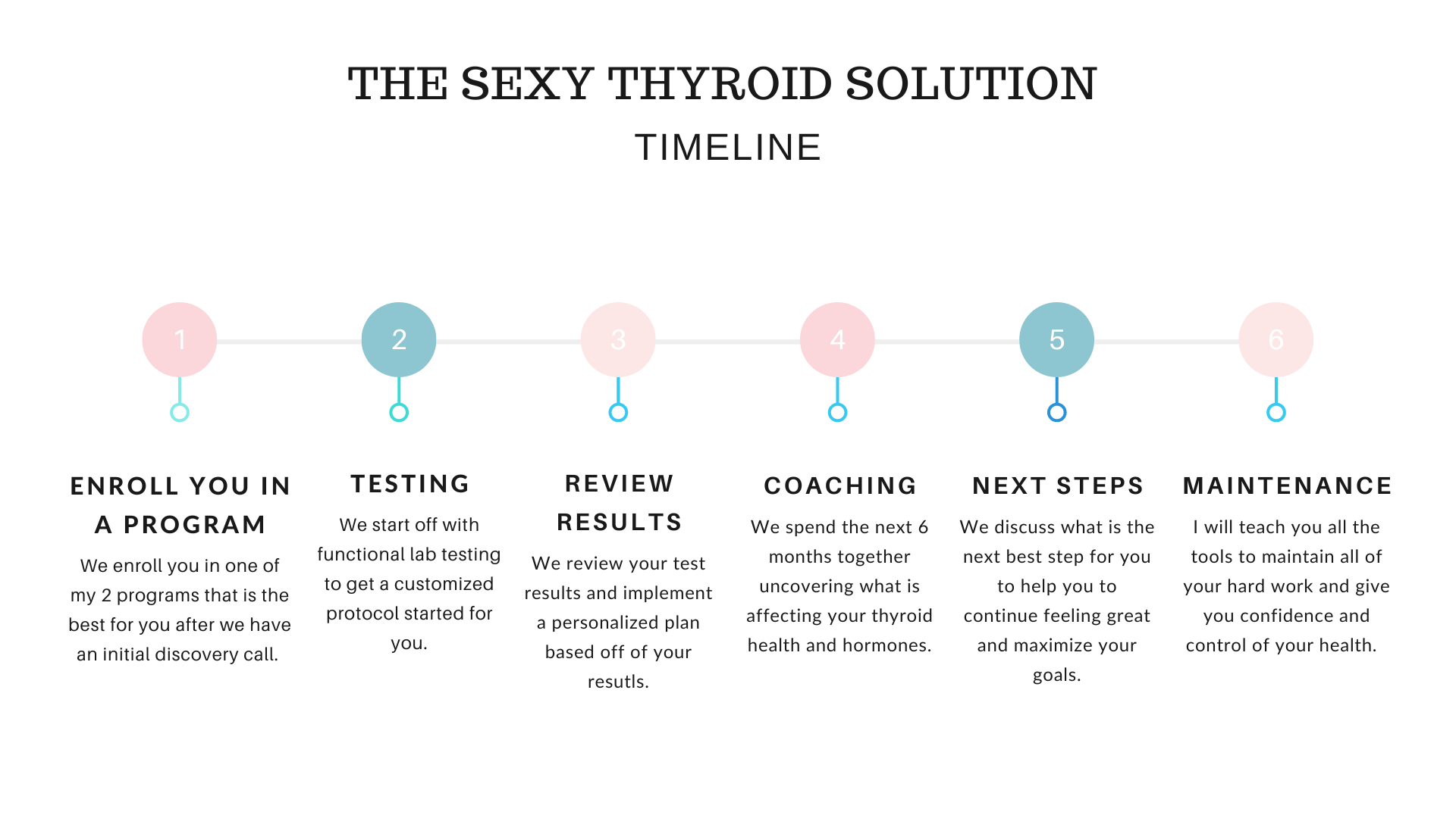 The Sexy Thyroid Solution Timeline — Fenton, MO — Angela Brown