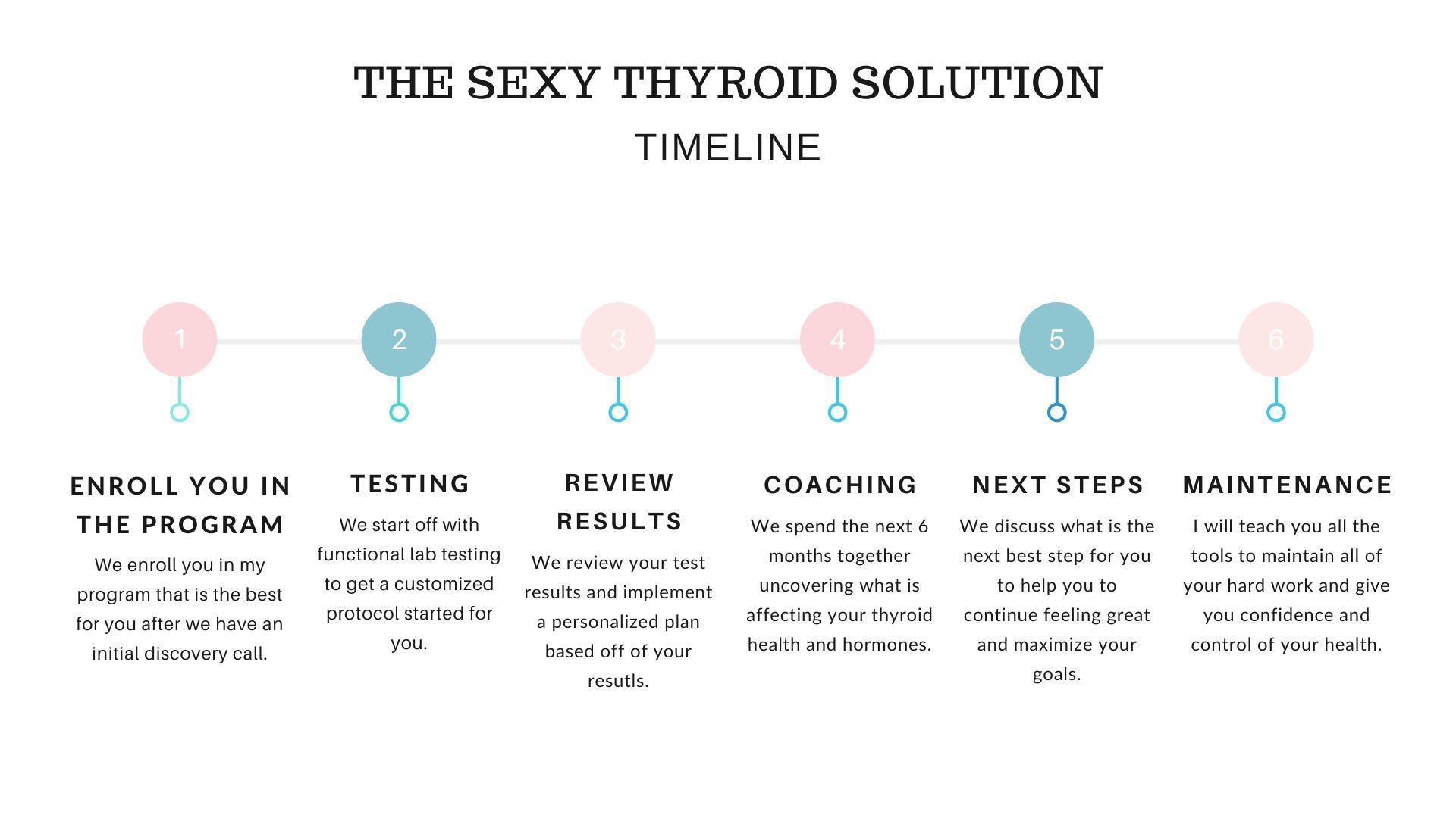 The Sexy Thyroid Solution Timeline — Fenton, MO — Angela Brown